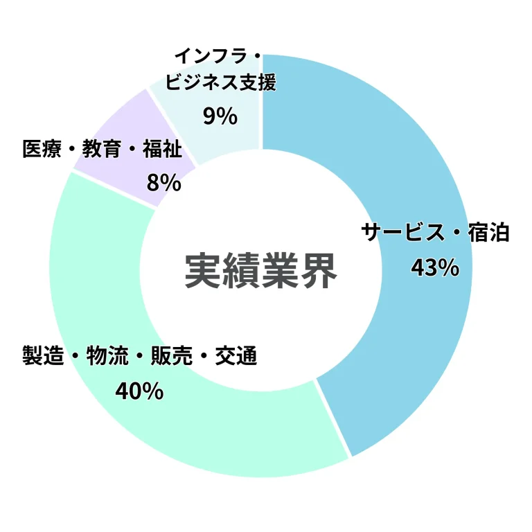 オリジナルユニフォームの実績